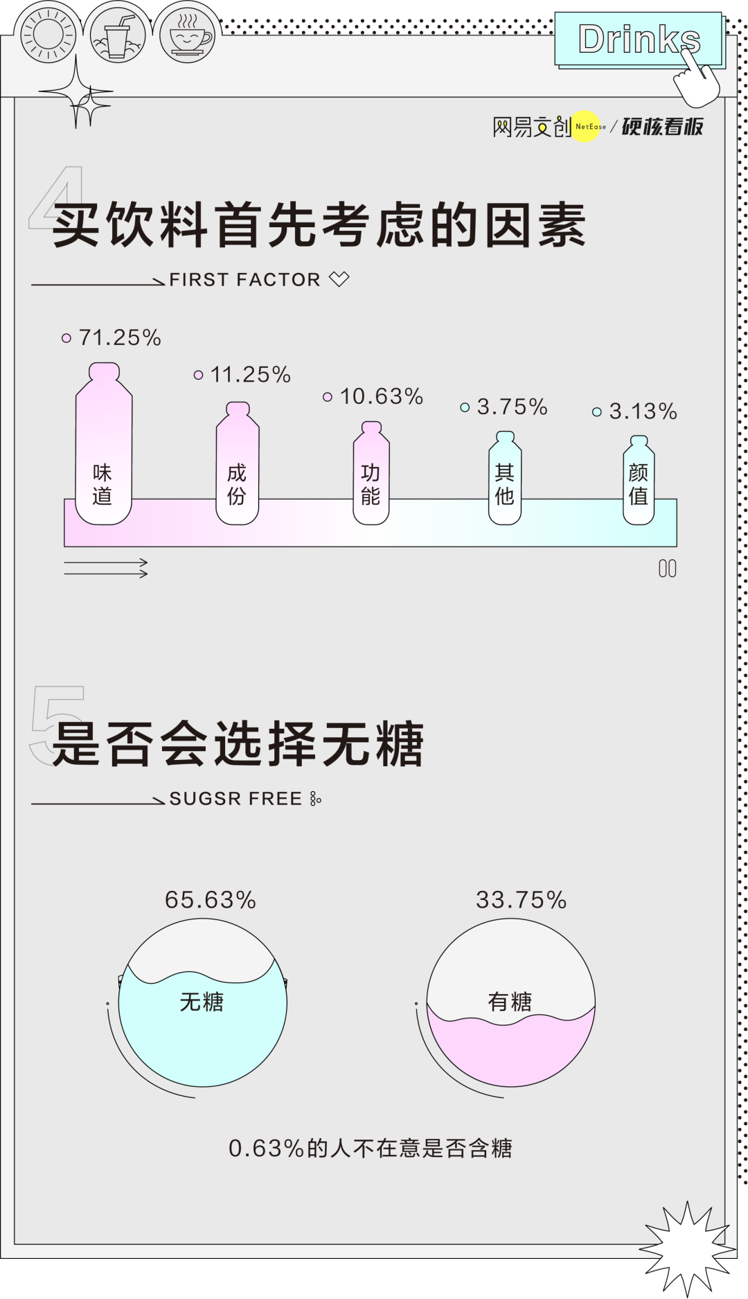 为什么这种饮料，年轻人已经不喝了