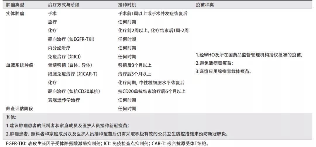 恶性肿瘤患者能否接种新冠疫苗？一文讲清楚