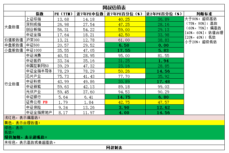 最强nba哪些可以定投(基金定投真的可靠吗？)