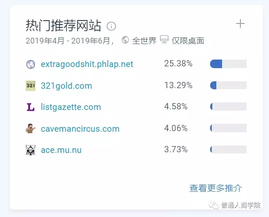 美国Top10盘点博客Listverse赚钱套路