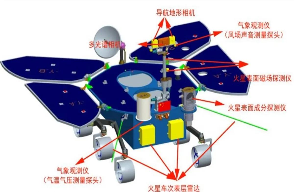 硬核，全面科普天问一号和祝融号，我国的行星际计划从现在开始