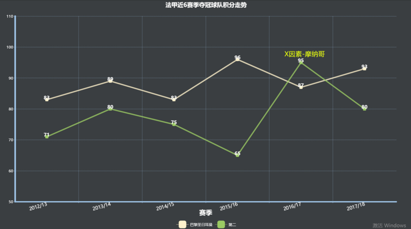 欧陆豪强各就各位(谁是寡头谁是独裁者？5张图看懂欧洲五大联赛政治格局)