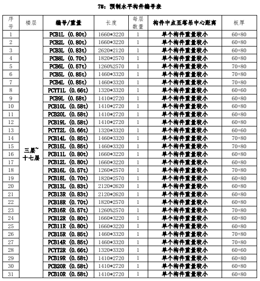 工程实例：装配式建筑工地塔机如何选择？如何场布？