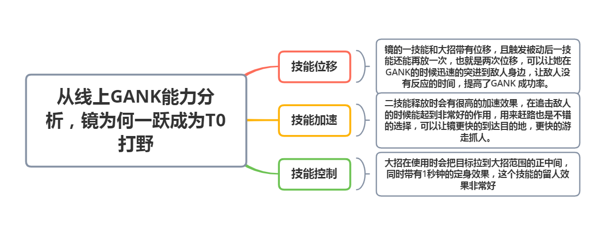 世界杯镜日是什么意思(深度解析｜王者荣耀的英雄镜，为何能一跃成为当前版本的T0打野？)