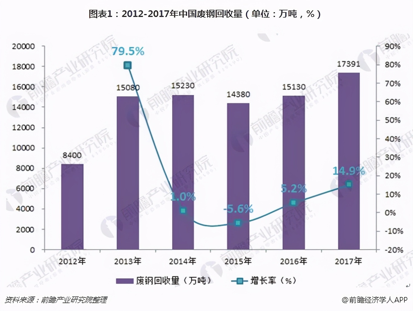 为何我国宁愿高价进口铁矿石，也不利用废旧钢铁？废铜烂铁去哪了