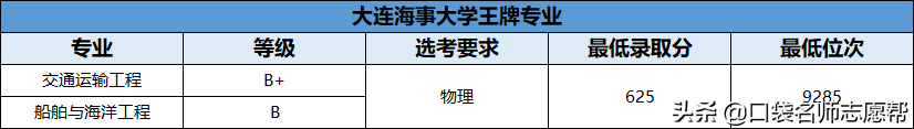 70所211大学王牌专业大汇总，就业发展不输985