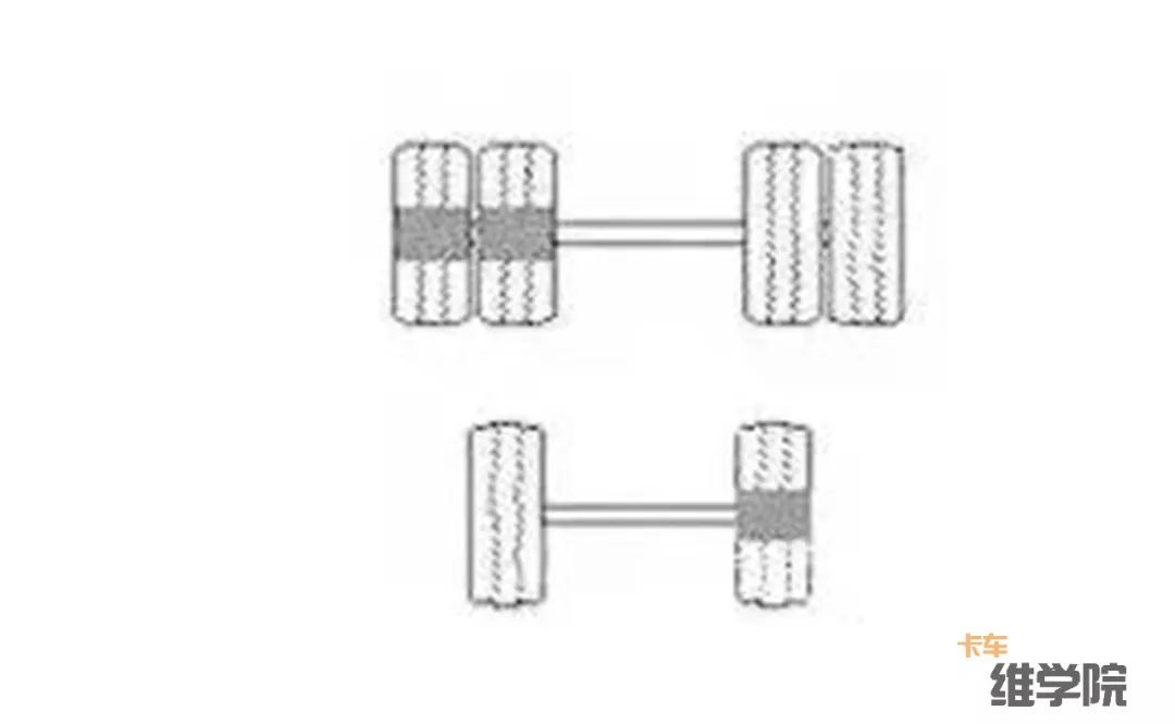 卡车维学院18种轮胎吃胎现象和解决方法，转给身边做维修的人吧
