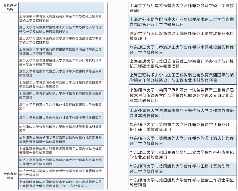 286个中外合作办学被叫停，清北等985高校上榜，“洋大学”要凉了