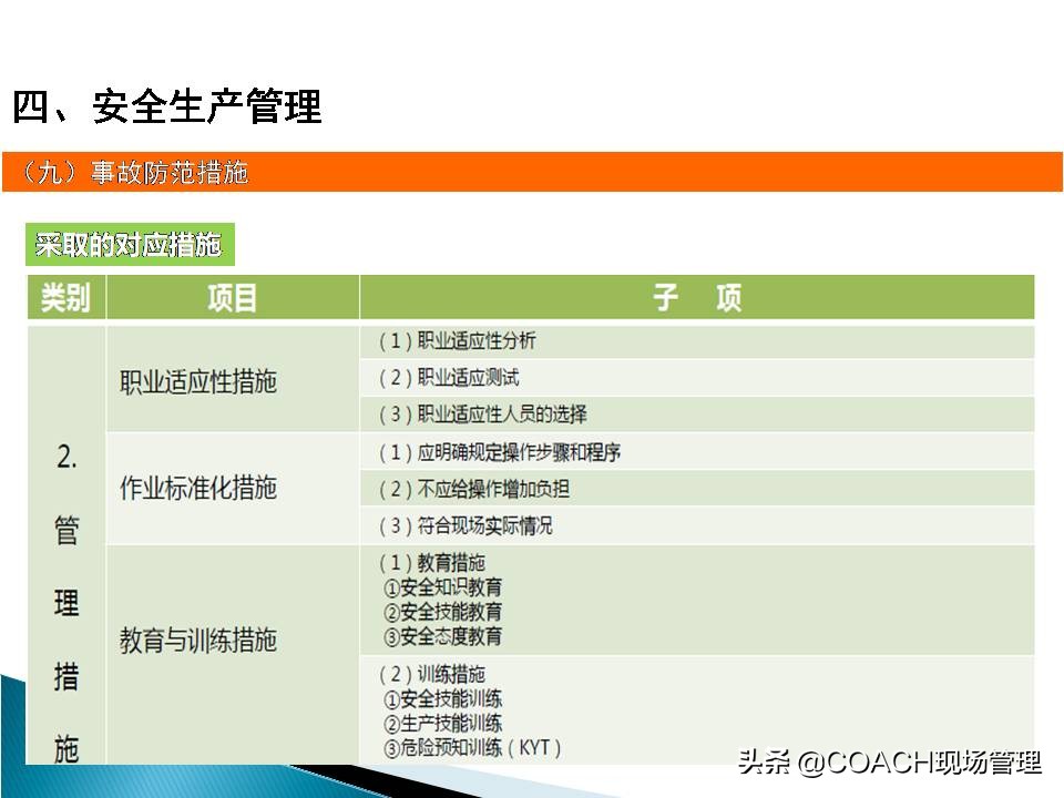 现场管理（安全）-企业管理人员安全教育培训