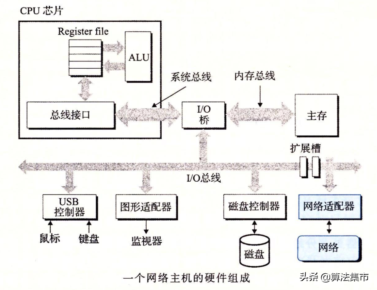 电脑连接以太网是什么意思什么是以太网局域网互联网