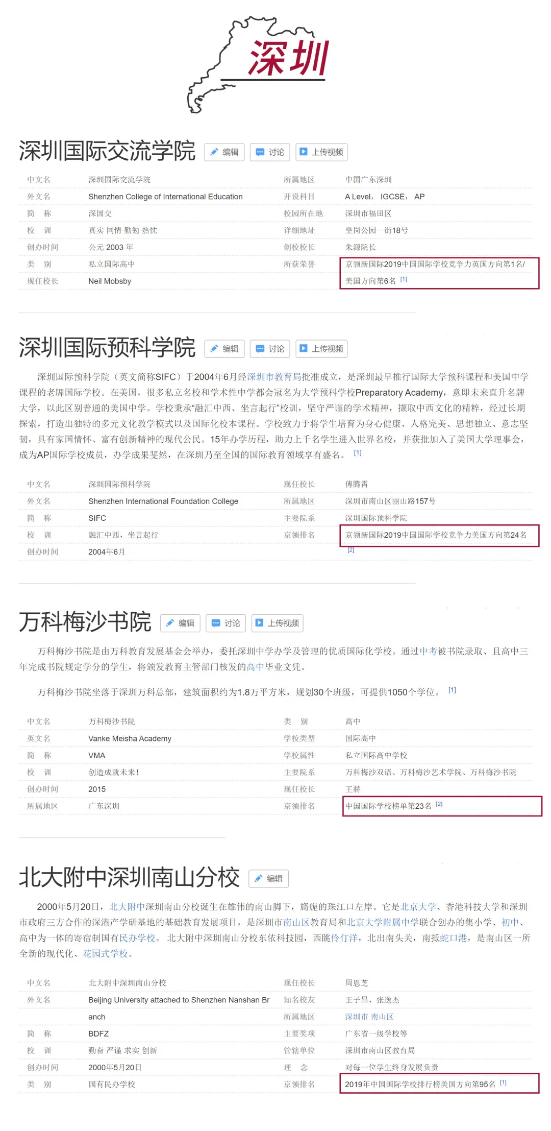 中国国际学校哪家强？2020年榜单即将正式发布