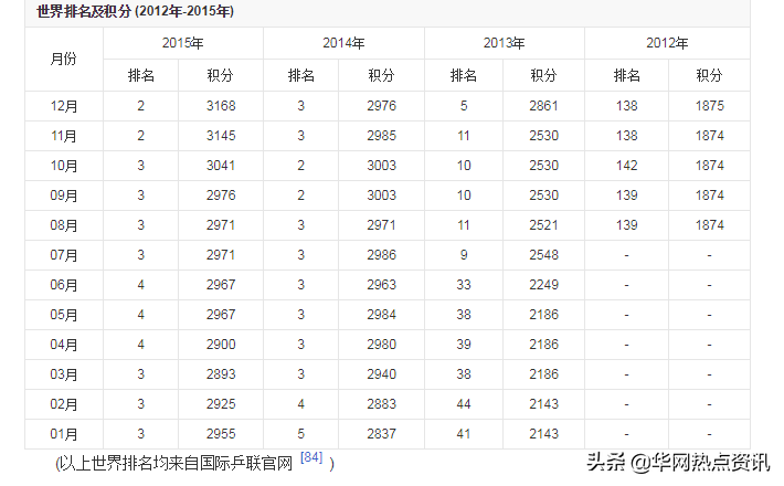 乒乓球运动员许昕的个人资料(许昕樊振东获男双冠军？樊振东个人资料家庭背景？樊振东女友是谁)