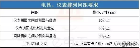 配电箱安装十四大禁忌及措施