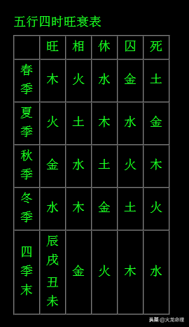 关于四柱（八字）命理学