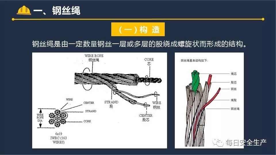 惊魂一瞬间！绳索突然断裂，工人当场被砸扁！吊索具到底怎么用才安全？