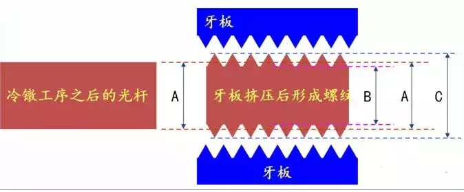 螺丝的种类大全基础知识，都有哪些螺丝？