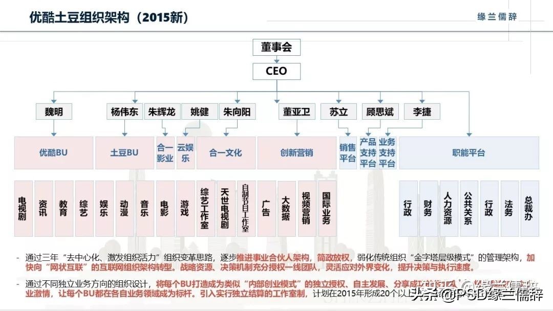 融创内部职级对照表图片