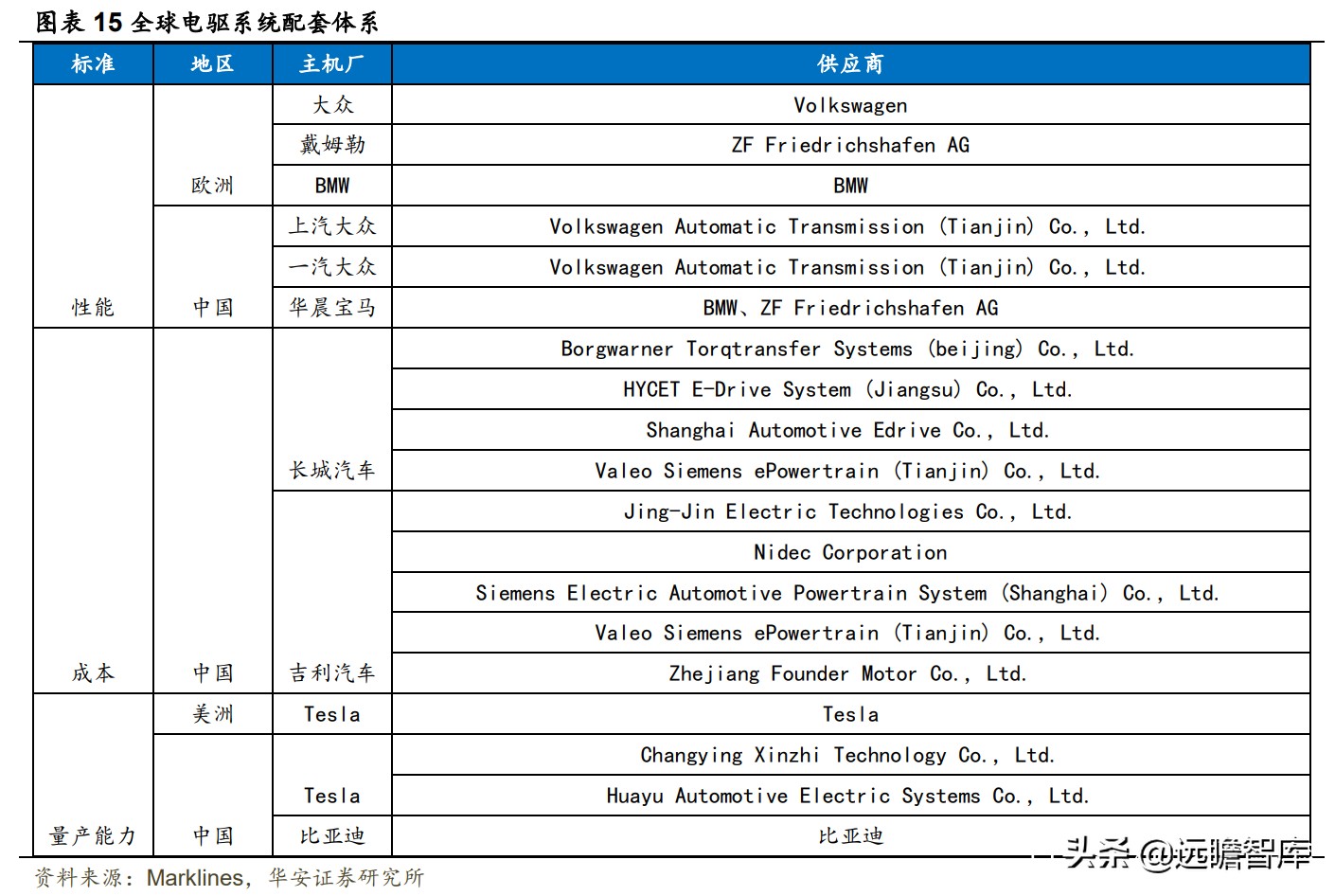 自主品牌汽车，商业模式变革：以特斯拉为例，软件变现形式的思考