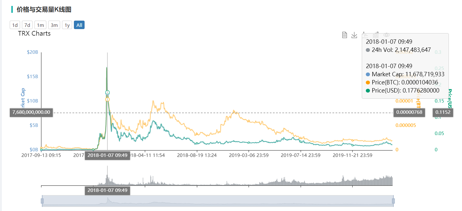 看90后孙宇晨发迹史，如何身家过百亿