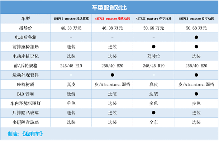2019款奧迪A6L优惠10.3万，2.0T中配38万多能落地，比E级5系划算