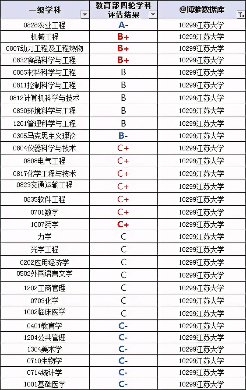 江苏科技大学是985还是211（江苏10所双非大学）