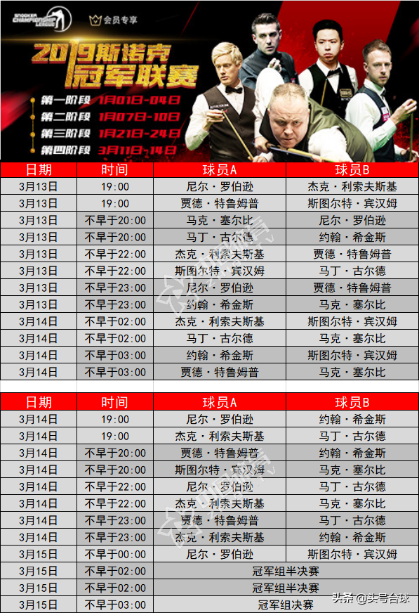 斯诺克冠中冠在哪里看直播（希金斯塞尔比率七组冠军冲击联赛总冠军 中国体育独家直播）-趣拿体育