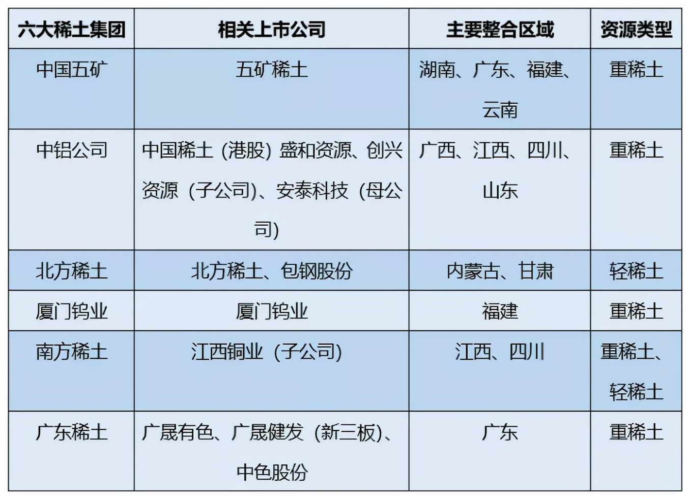 星空行研︱搭上了新能源的快车，稀土还能涨吗？