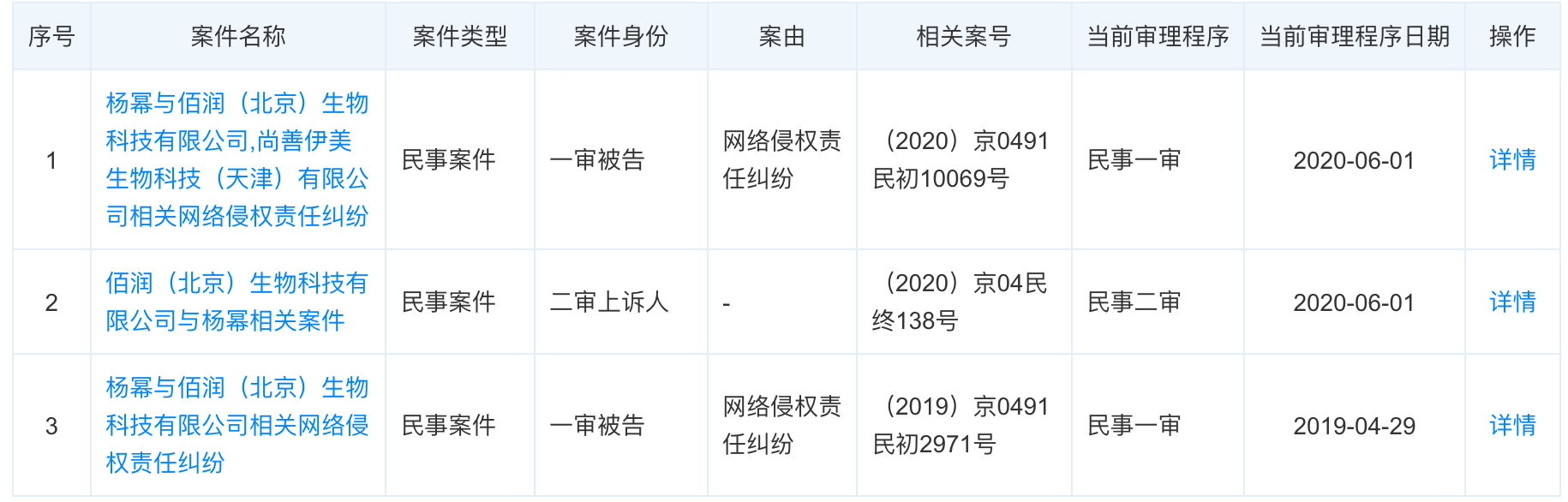 王子文代言的魔力奶茶，减肥还能抗癌？公司曾被杨幂告上法庭