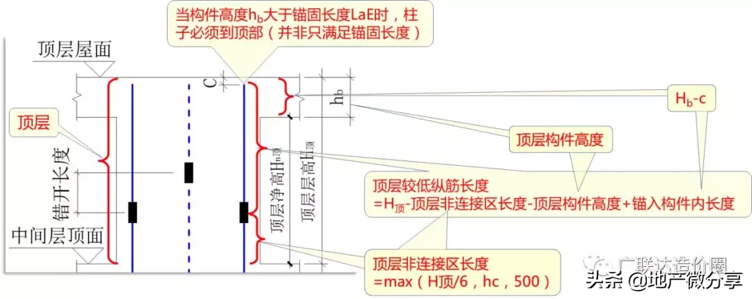 教科式超全总结：手把手教你算准顶层柱子钢筋