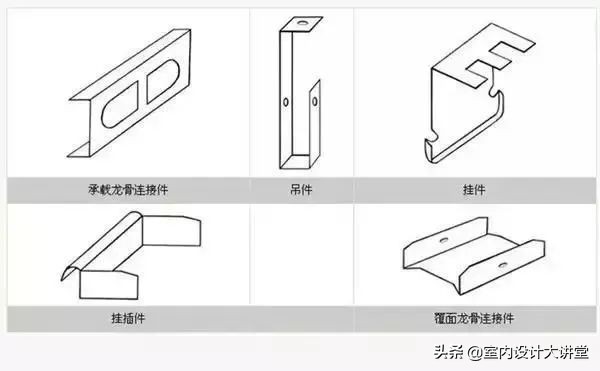 天花石膏板吊顶施工工艺做法