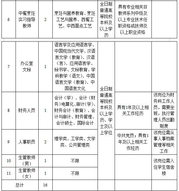 速看！新年第一波！福建最新事业单位招聘信息来了