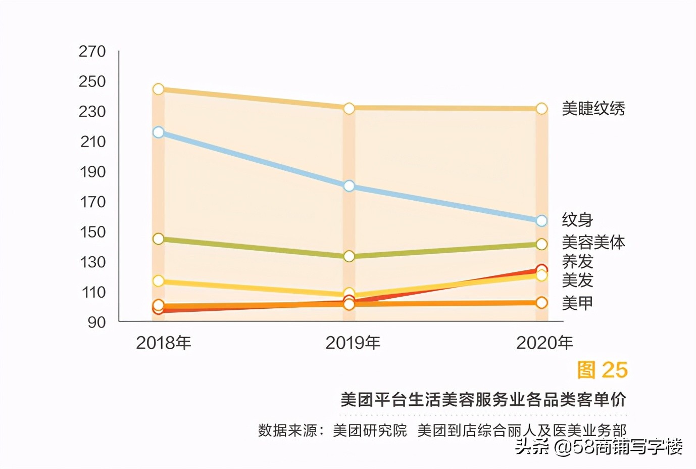 1㎡美甲≈1㎡汤臣一品？揭秘美甲店“暴利”生意经