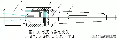 内孔加工常用方法大汇总：钻孔、扩孔、铰孔、镗孔，你知道几种