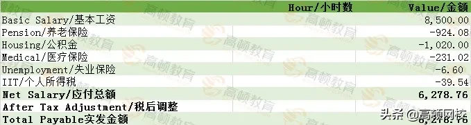 德勤各分所薪酬曝光！9k打底，最高差三倍