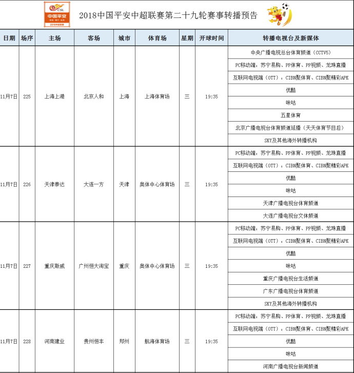 中超保级附加赛哪里直播(中超第29轮转播表 CCTV5直播上海上港加冕之战 地方台转播其他7场)