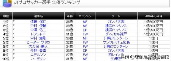 范志毅当学日本同行中村俊辅(工资75元的小将10年后杀入世界杯，年薪千万的国脚却只会眼神防守)