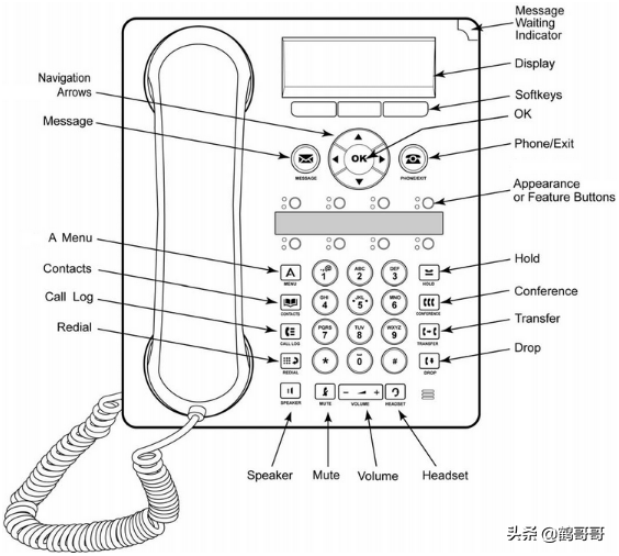 Avaya16XX话机系列安装使用