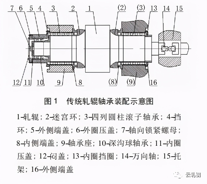 短应力线φ350 轧机轴承失效现象研究改进