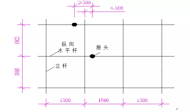 悬挑式脚手架搭设技术交底，从准备到质量控制要点都全了！