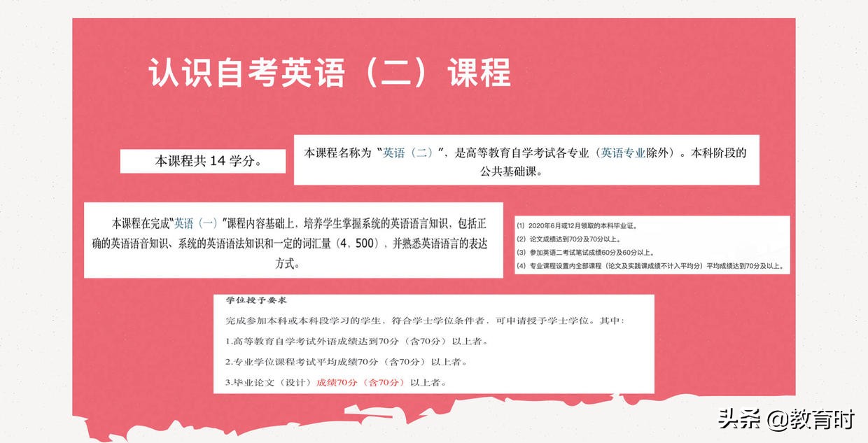 零基础自考英语（二）想过70分？