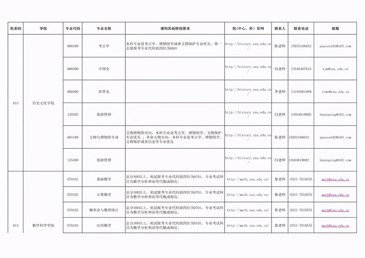 山西大学2021硕士研究生招生调剂汇总！第二批仅剩5个专业