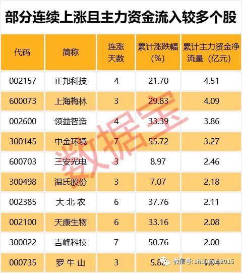 最新跌破发行价股票名单出炉！这几只打折严重，被低估了？