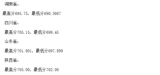 2021年中国科学院大学12省分数线出炉，北京最高，江苏居然最低