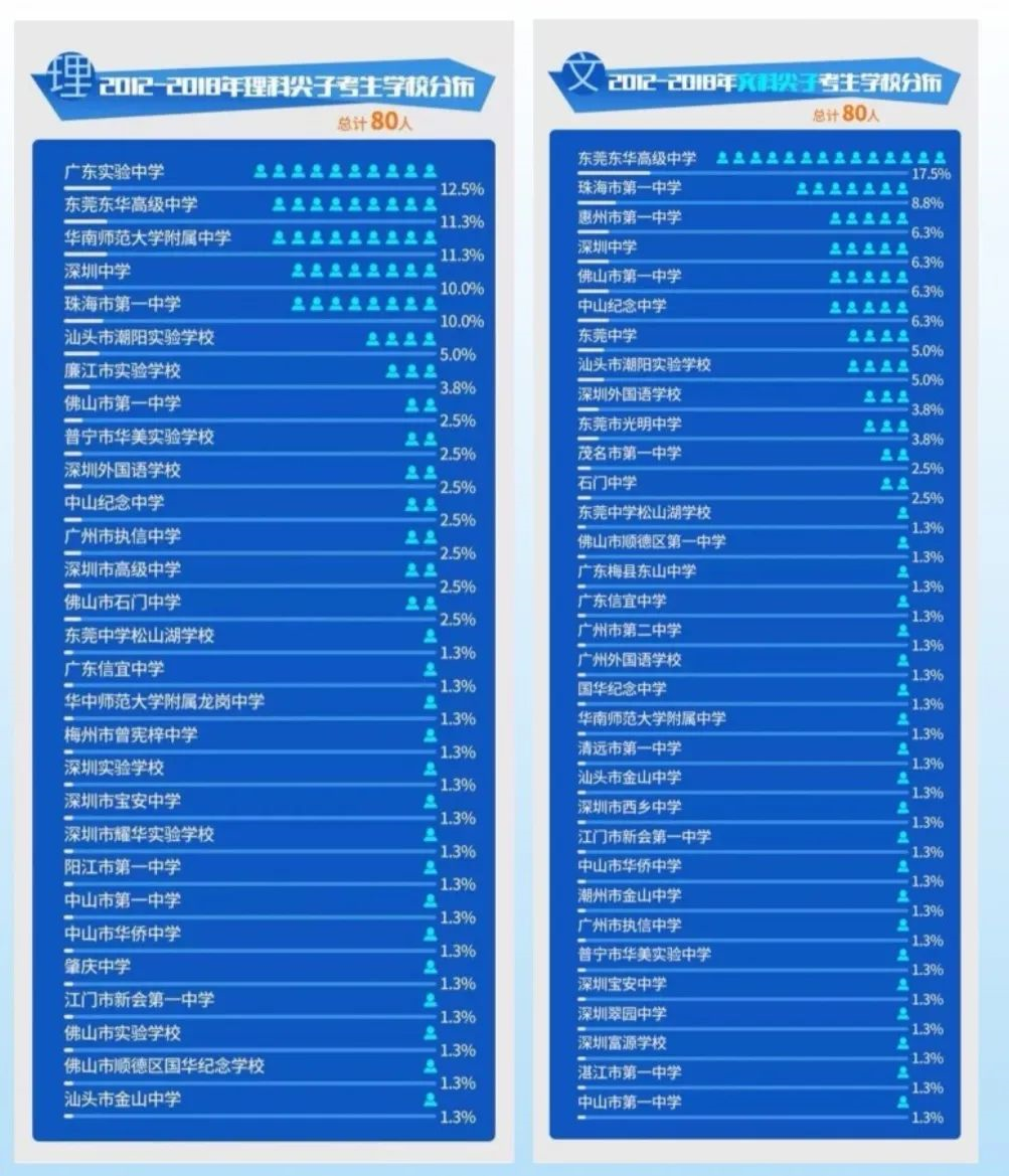「名高中巡礼2」高处不胜寒——东华高级中学