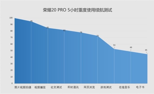 为什么nba2k21解压不起(气质潮美拍摄封神 荣耀20 PRO全面评测)