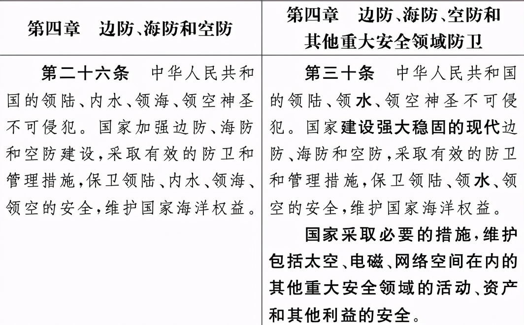 重磅！国防法修订草案全文公布，重要条款新增四个字