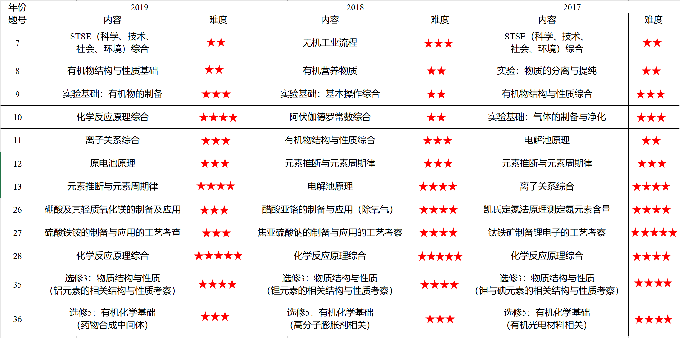 2017年理综全国卷1答案图片