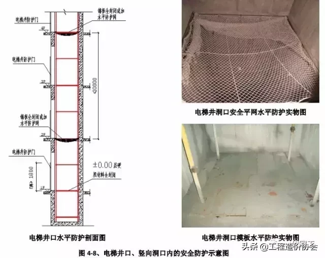 建筑工程安全生产标准化图集，您需要吗？