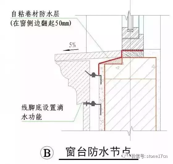 花岗岩、文化石的干挂湿贴施工工艺做法说明