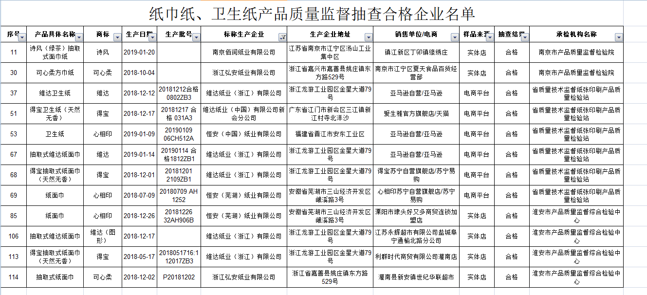 央视早已曝光：这些不合格纸巾会越擦越脏，孩子用了容易生病